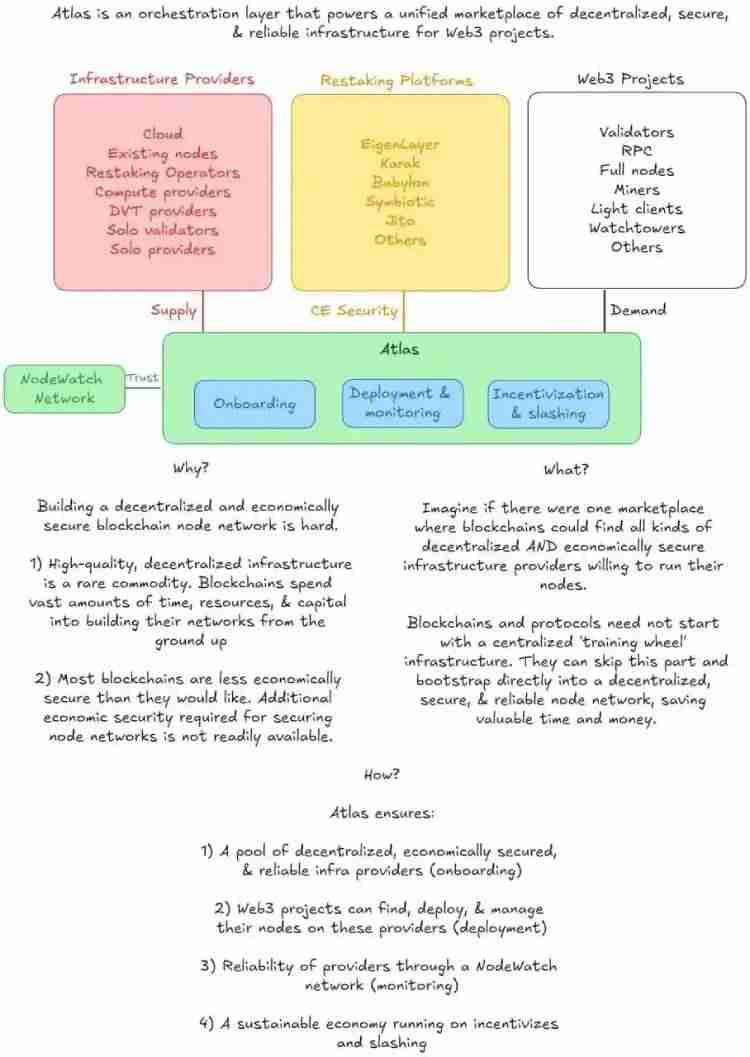 什么是NodeOps(NODE)?值得投资吗?NodeOps(NODE)项目全面介绍